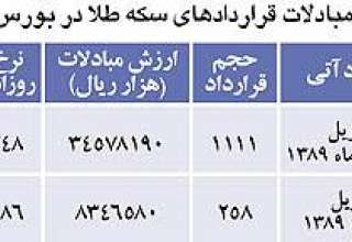 دنیای اقتصاد