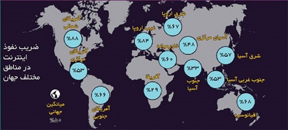 ایران در جمع ۲۰ کشور پرکاربر اینترنتی در دنیا