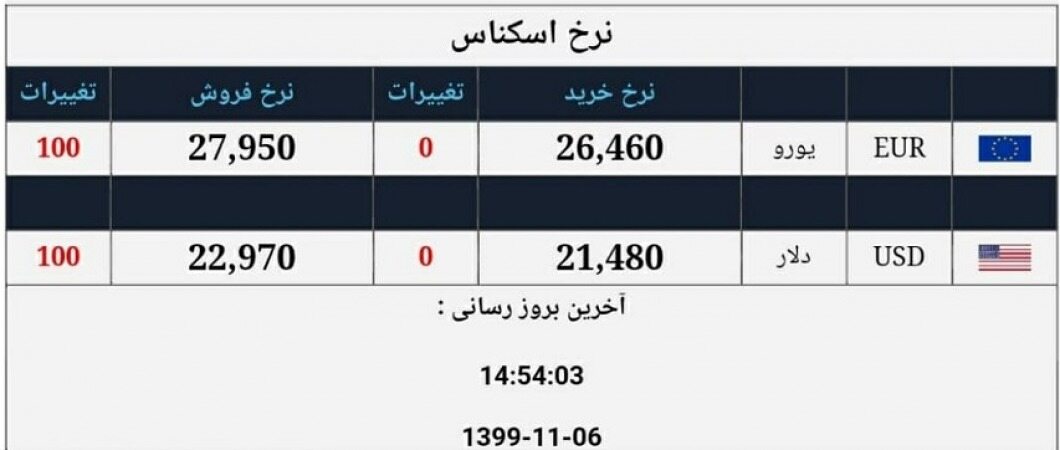 نرخ ارز در صرافی ملی 6 بهمن 99