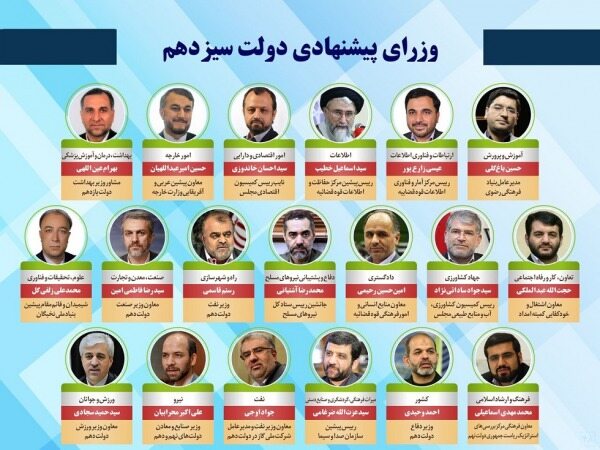 فهرست وزیران پیشنهادی دولت سیزدهم اعلام وصول شد