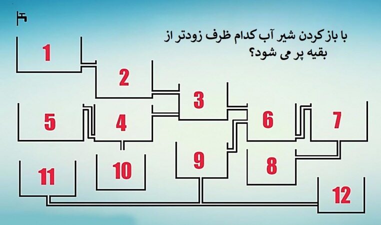 تست هوش