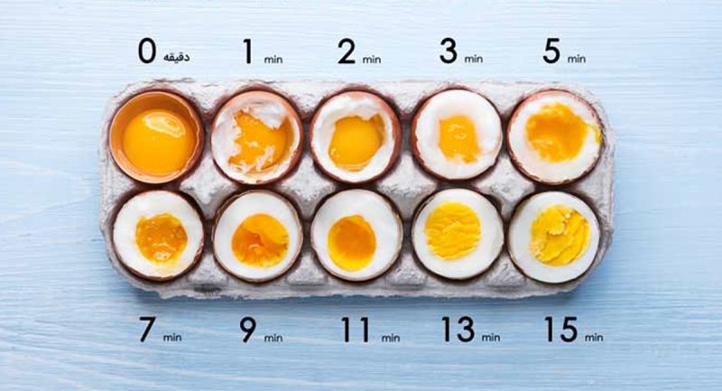 مدت زمان لازم برای آب پز کردن یک تخم مرغ  ایده آل + ویدیو