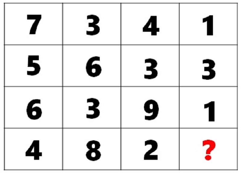 عدد گمشده را در این تست هوش ریاضی حدس بزنید+ پاسخ