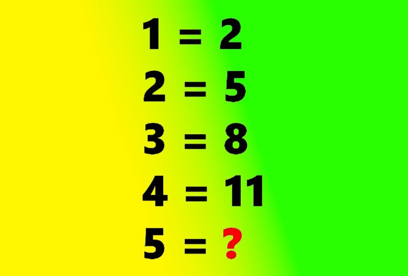 با این تست ریاضی، هوشتان را بسنجید