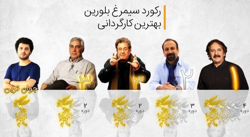 این 7 کارگردان ایرانی رکورددار بهترین کارگردانان جشنواره فیلم فجر هستند + اسامی فیلم ها