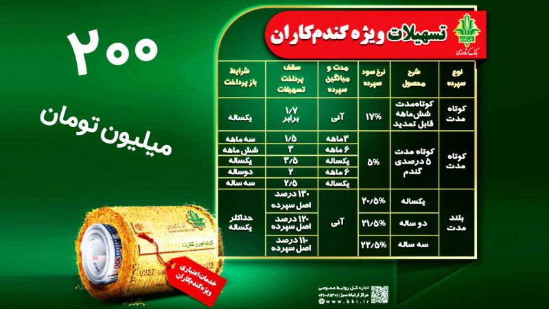 شرایط دریافت وام ۲۰۰ میلیون تومانی بانک کشاورزی ویژه گندم کاران+ مبلغ اقساط