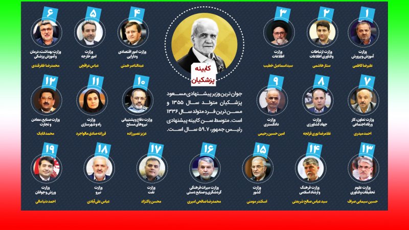 فوری/ کل کابینه پزشکیان رای آورد+ اسامی
