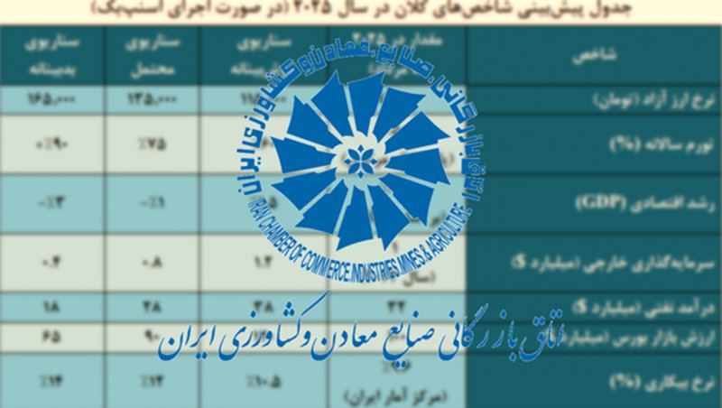 ارتباط پیش‌بینی ماشه‌ای اتاق بازرگانی با برف ۳۰ متری در کویر