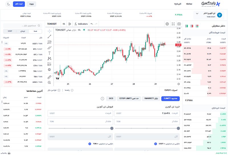 تحلیل آینده قیمت تون کوین تا پایان 2030!