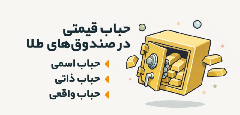صندوق طلا با کمترین حباب قیمتی و بیشترین نقدشوندگی