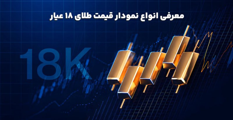 معرفی انواع نمودار قیمت طلای 18 عیار